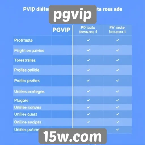 Comparativo entre pgvip e concorrentes no mercado